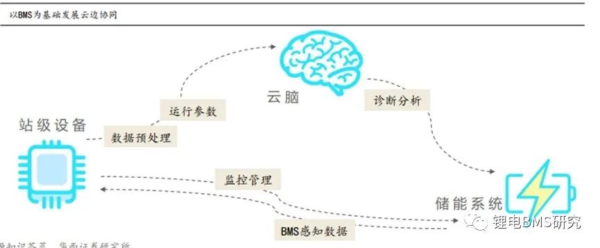 电池组