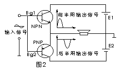 推挽电路