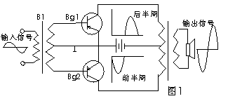 推挽电路