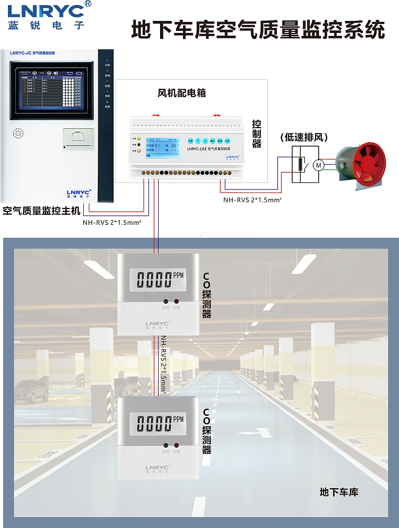 <b class='flag-5'>地下车库</b><b class='flag-5'>一氧化碳</b><b class='flag-5'>浓度</b>为多少时启动<b class='flag-5'>一氧化碳</b>监测<b class='flag-5'>系统</b>