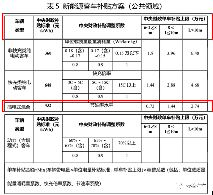 发动机