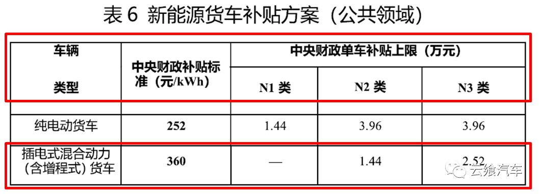 发动机