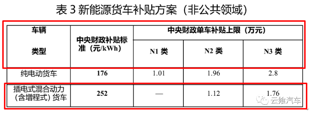 发动机