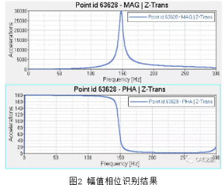 模态分析