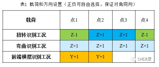 模态分析