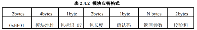 指纹识别