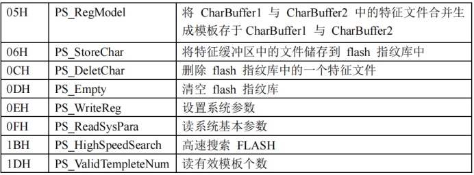 指纹识别