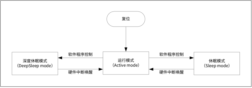 评估板