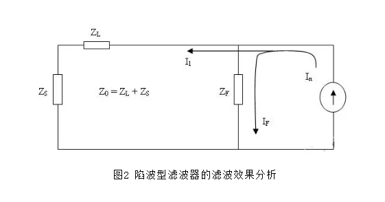 滤波器