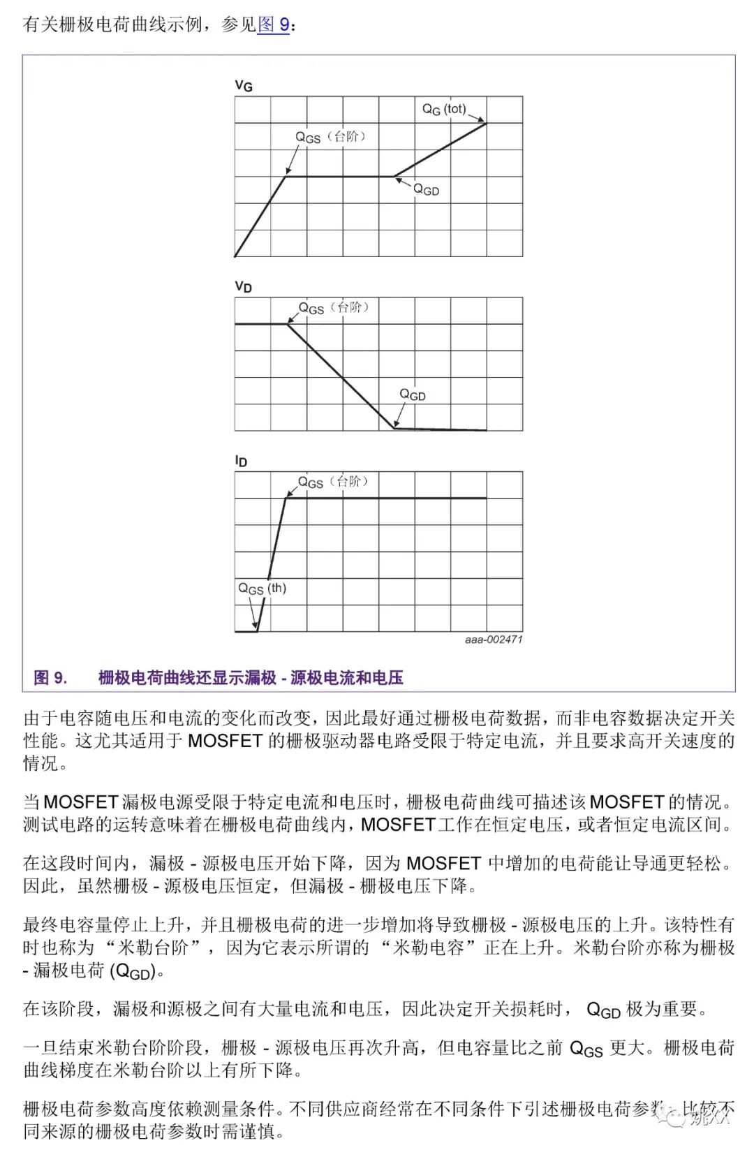 MOSFET