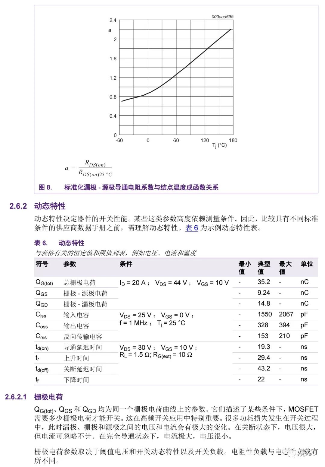 MOSFET