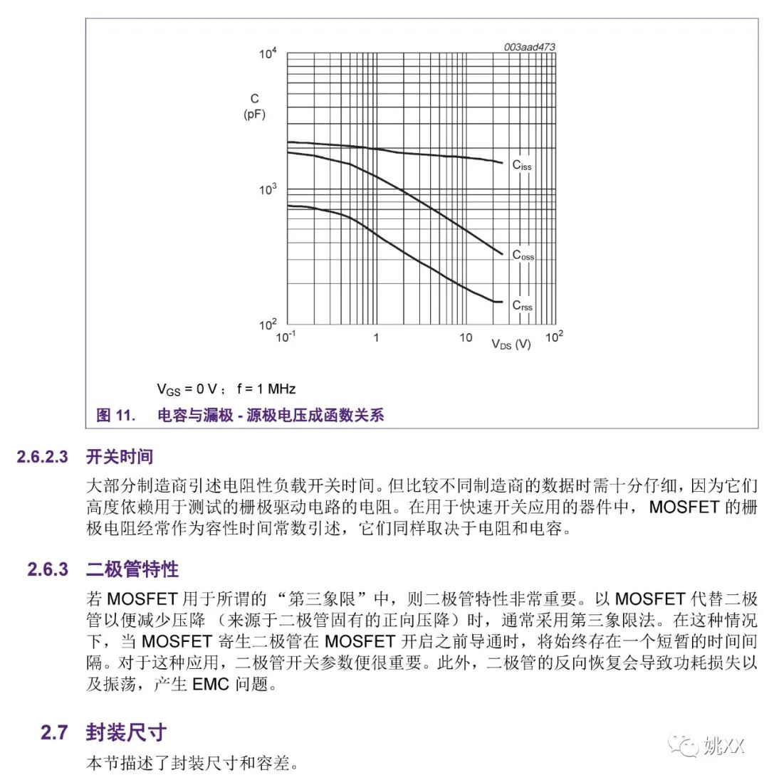 MOSFET