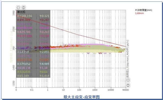 应变测试