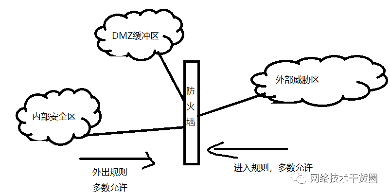 路由器