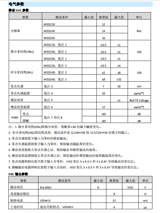 数模转换器