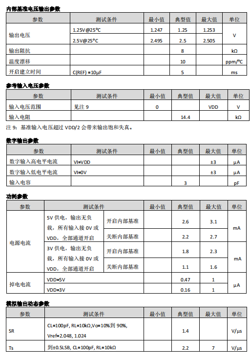 数模转换器