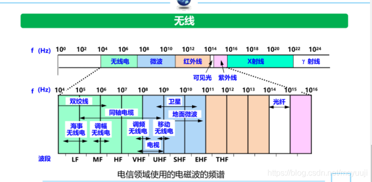 路由器