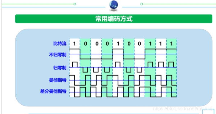 路由器