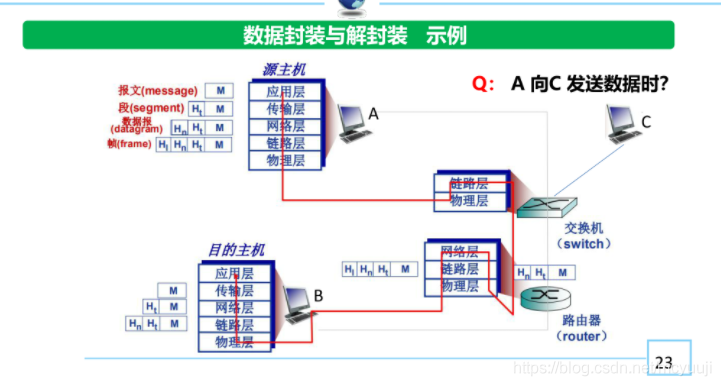 路由器