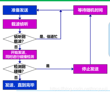 路由器