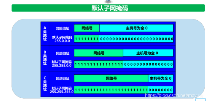 路由器