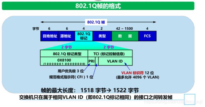 路由器