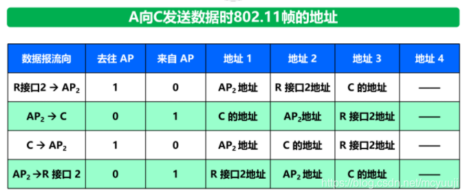 路由器