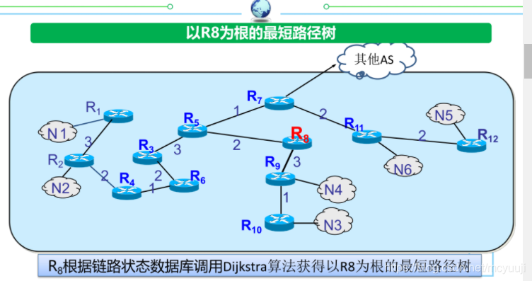 路由器