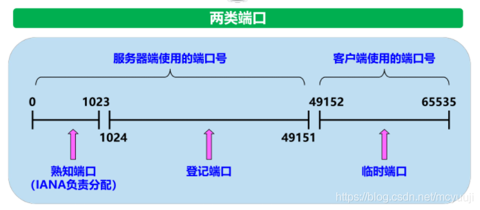 路由器