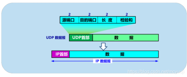 路由器