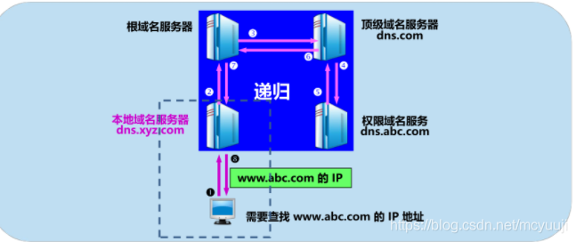 路由器