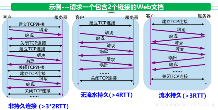 光纤