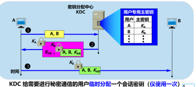 路由器