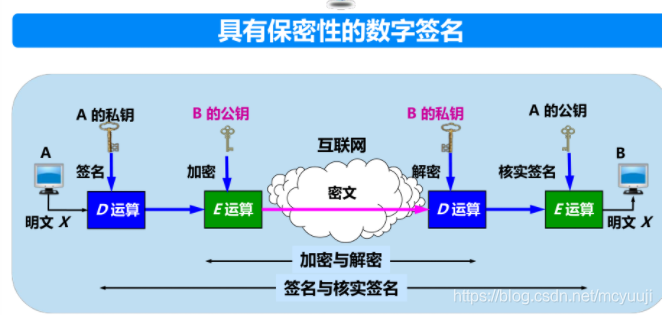 路由器