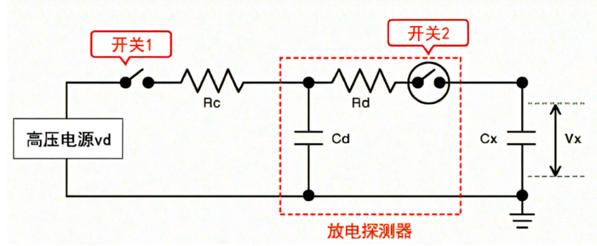 电磁骚扰