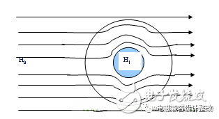 开关电源