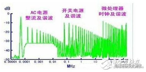 开关电源