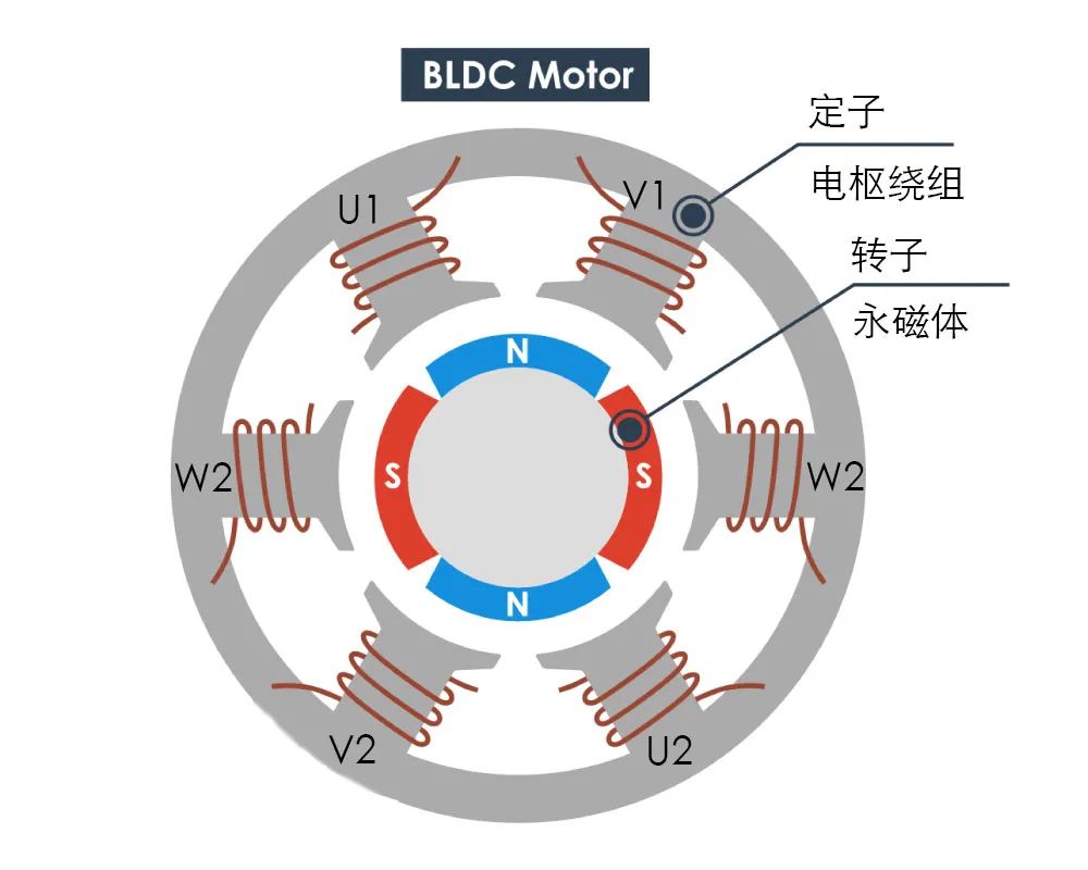 直流无刷电机