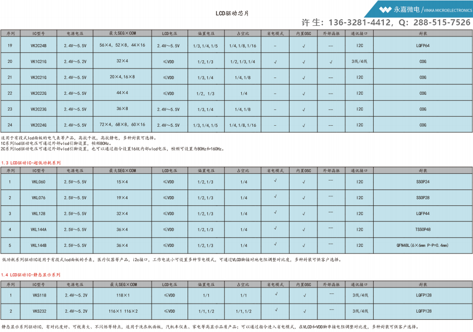 抗噪<b class='flag-5'>液晶</b>屏<b class='flag-5'>驱动</b>芯片<b class='flag-5'>VK2C22</b>A/B