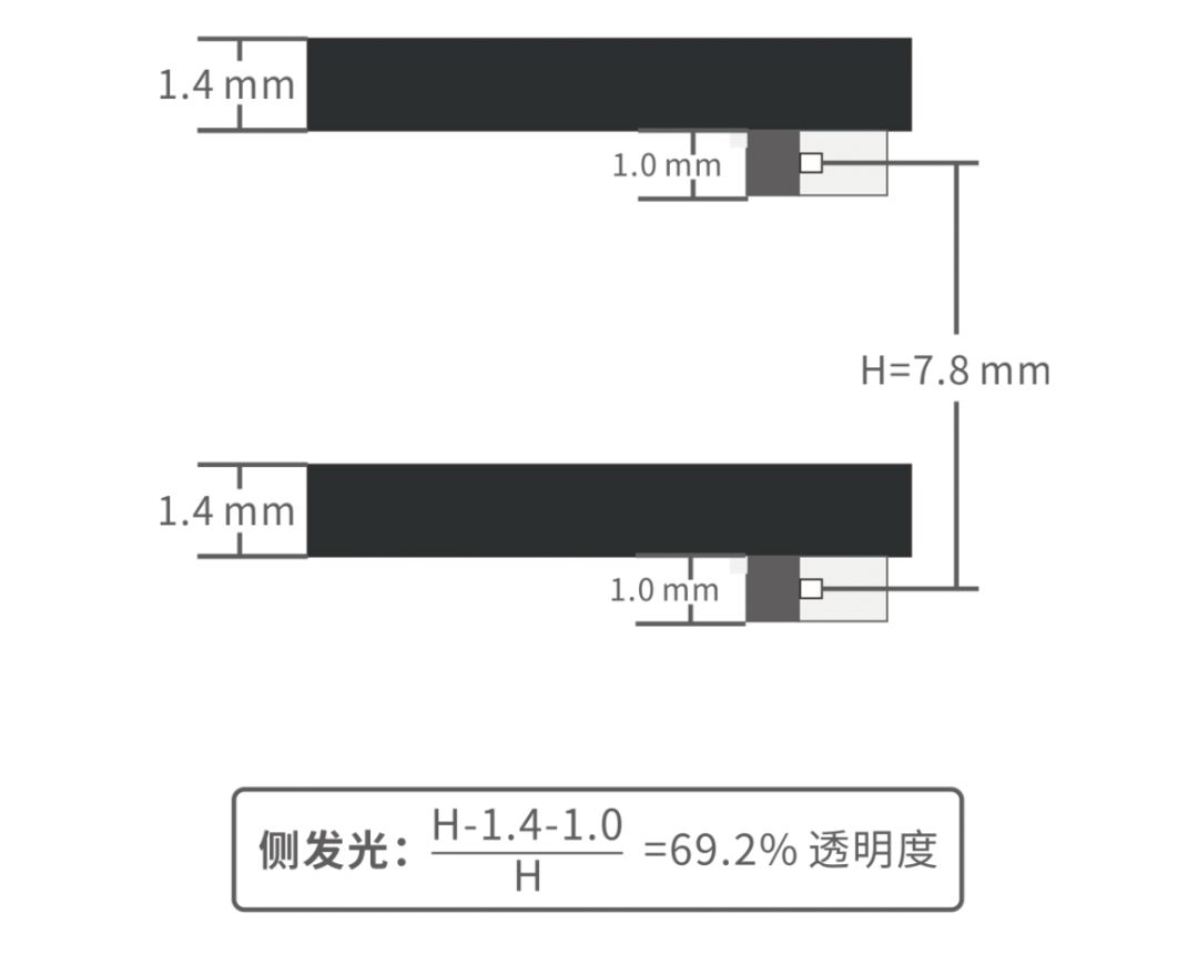 元器件