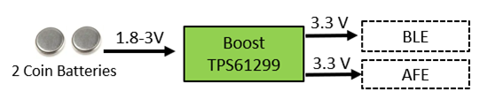 TPS61299,TI全新95nA超低静态电流的升压转换器，助力更长续航的连续血糖监测方案