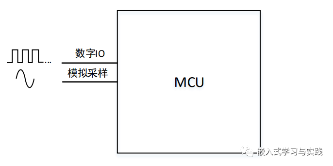 模拟数字转换器