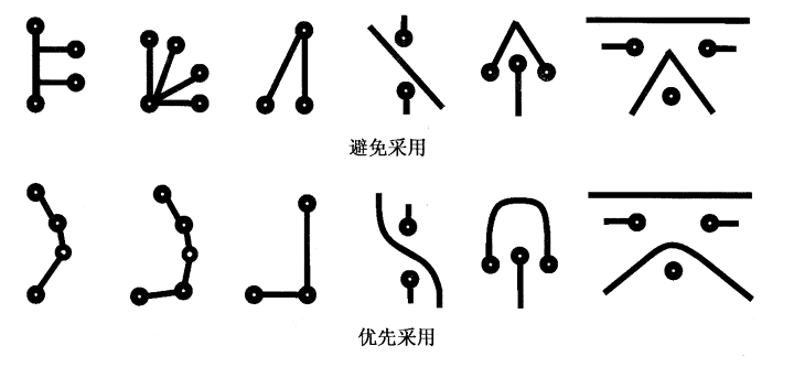 印制電路板車布線原則