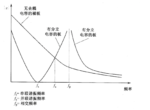 电压