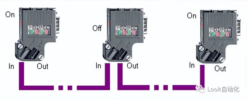 PROFIBUS