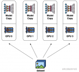 大<b class='flag-5'>模型</b>分布式<b class='flag-5'>訓練</b><b class='flag-5'>并行</b><b class='flag-5'>技術</b>（<b class='flag-5'>一</b>）-概述