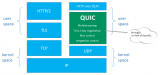 一文读懂QUIC协议：更快、更稳、更高效的网络通信