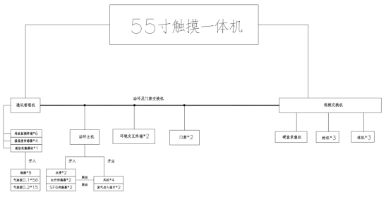 监控系统