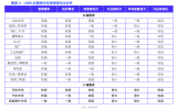 谷歌的UWB野望，通信會(huì)是一張好牌嘛？