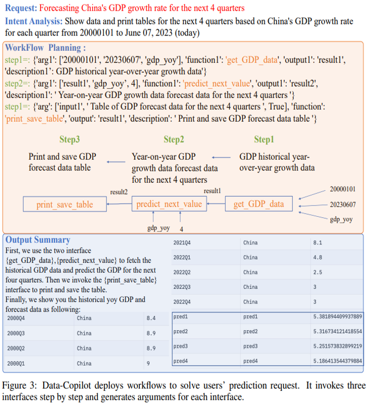 SQL